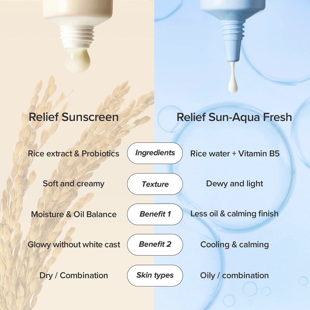 BEAUTY OF JOSEON - Relief Sun Aqua-Fresh : Rice + B5 (SPF50+ PA++++)